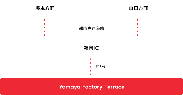 図.お車でお越しの場合のルート